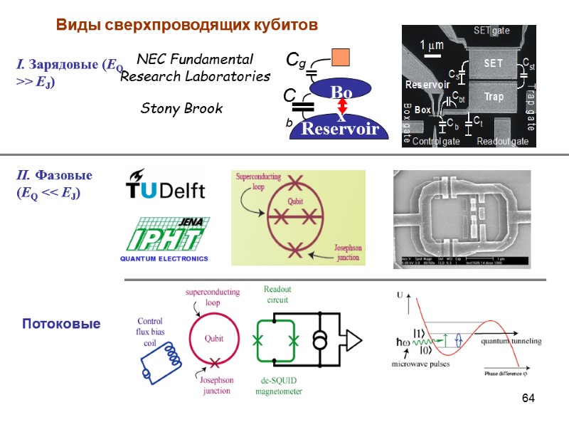 64 Виды сверхпроводящих кубитов I. Зарядовые (EQ >> EJ) NEC Fundamental Research Laboratories II.